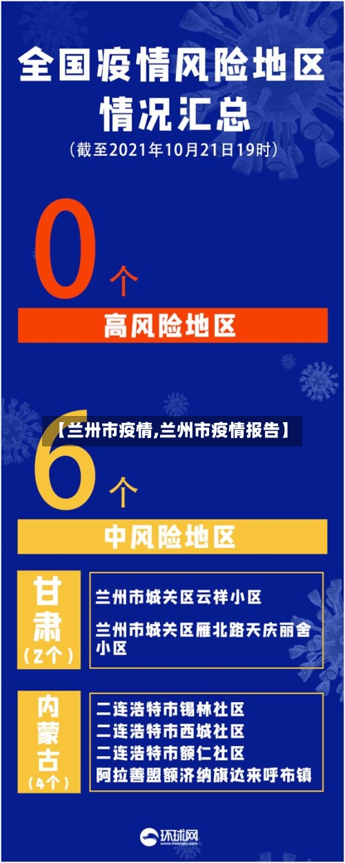 【兰卅市疫情,兰州市疫情报告】-第1张图片