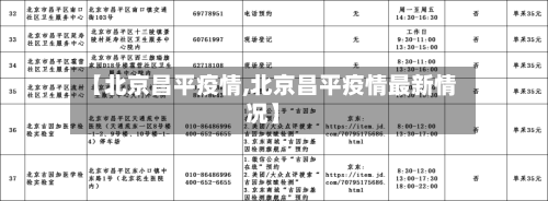 【北京昌平疫情,北京昌平疫情最新情况】-第3张图片