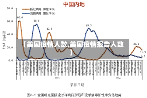 【美国疫情人数,美国疫情报告人数】-第1张图片