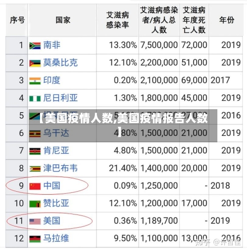 【美国疫情人数,美国疫情报告人数】-第2张图片