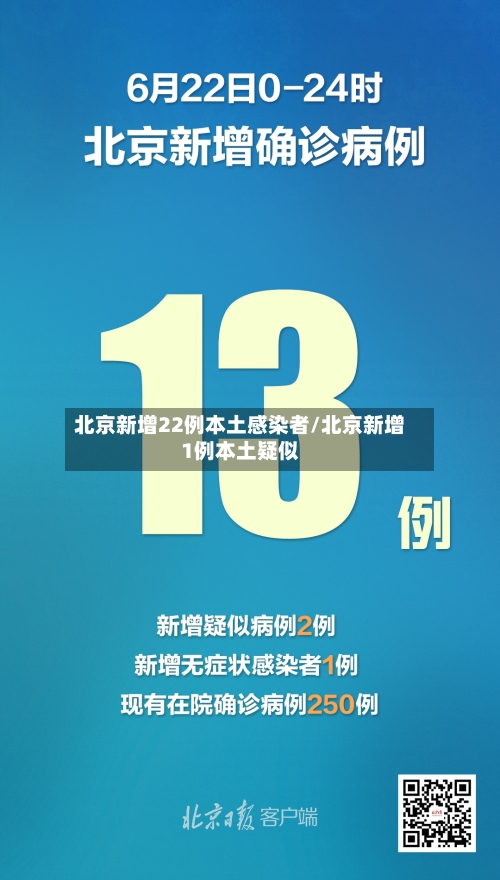北京新增22例本土感染者/北京新增1例本土疑似-第2张图片