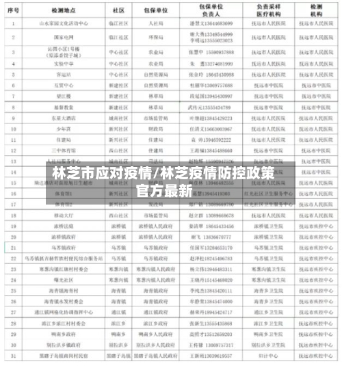 林芝市应对疫情/林芝疫情防控政策官方最新-第2张图片