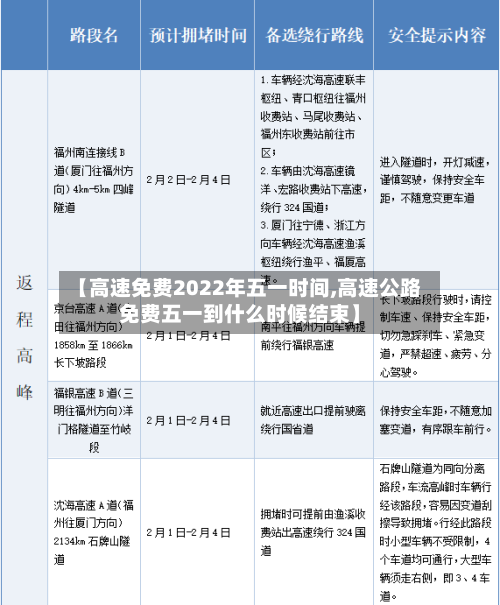 【高速免费2022年五一时间,高速公路免费五一到什么时候结束】-第1张图片