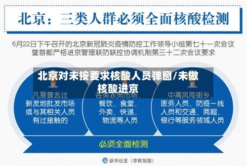 北京对未按要求核酸人员弹窗/未做核酸进京-第2张图片