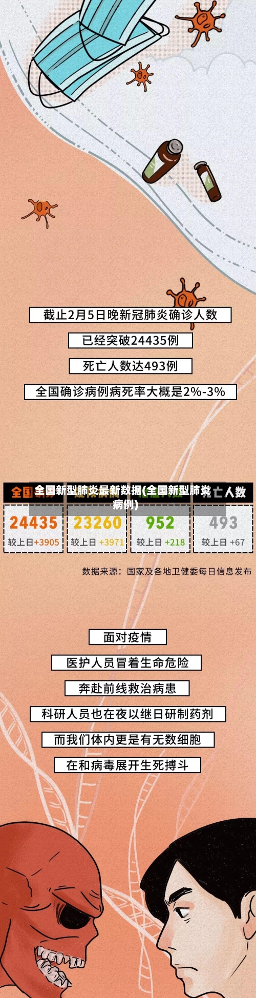 全国新型肺炎最新数据(全国新型肺炎病例)-第2张图片