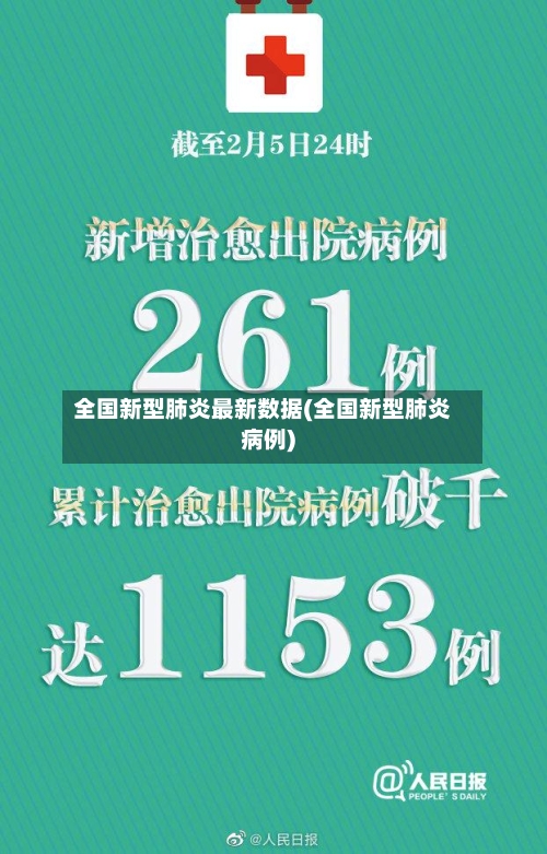 全国新型肺炎最新数据(全国新型肺炎病例)-第1张图片
