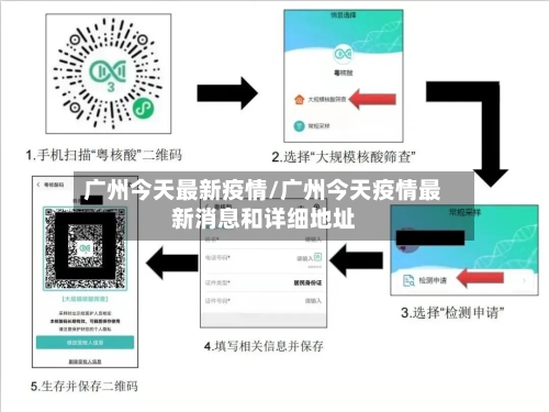广州今天最新疫情/广州今天疫情最新消息和详细地址-第1张图片
