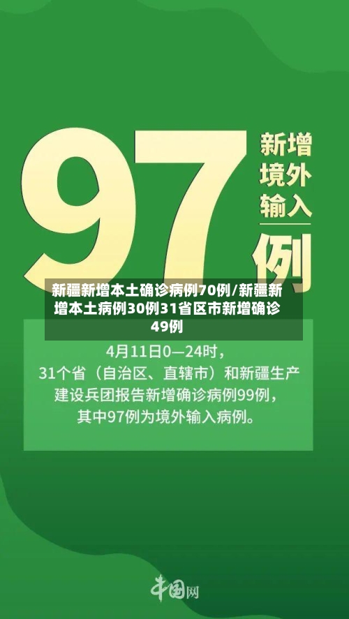 新疆新增本土确诊病例70例/新疆新增本土病例30例31省区市新增确诊49例-第2张图片