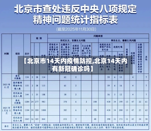 【北京市14天内疫情防控,北京14天内有新冠确诊吗】-第1张图片