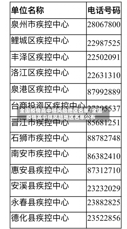 全国疫情高中低风险地区名单/全国疫情高中低风险地区名单公布-第2张图片
