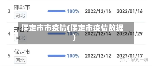 保定市市疫情(保定市疫情数据)-第1张图片