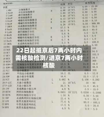 22日起抵京后7两小时内需核酸检测/进京7两小时核酸-第1张图片