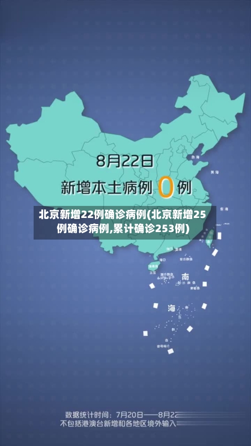北京新增22例确诊病例(北京新增25例确诊病例,累计确诊253例)-第1张图片