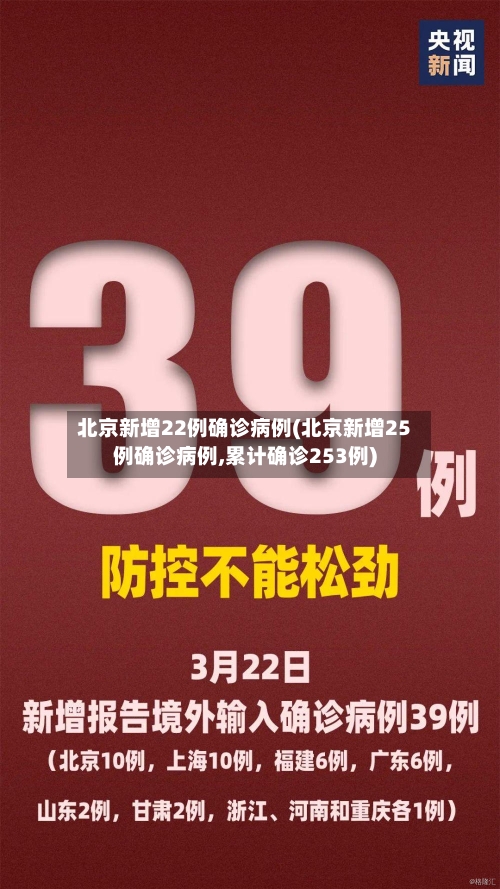 北京新增22例确诊病例(北京新增25例确诊病例,累计确诊253例)-第3张图片