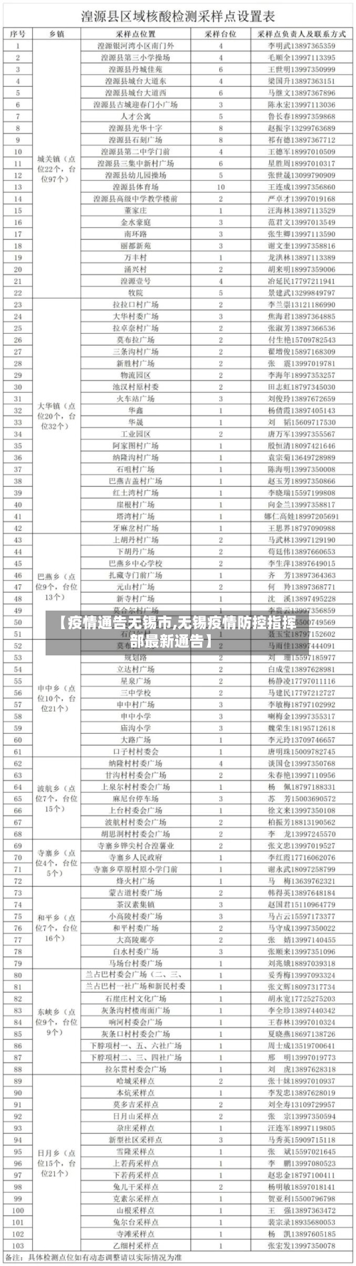 【疫情通告无锡市,无锡疫情防控指挥部最新通告】-第1张图片