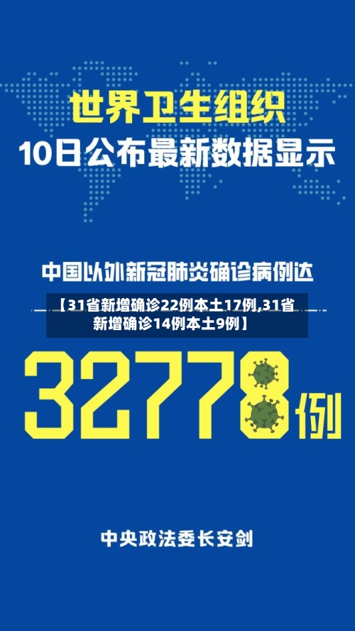 【31省新增确诊22例本土17例,31省新增确诊14例本土9例】-第1张图片