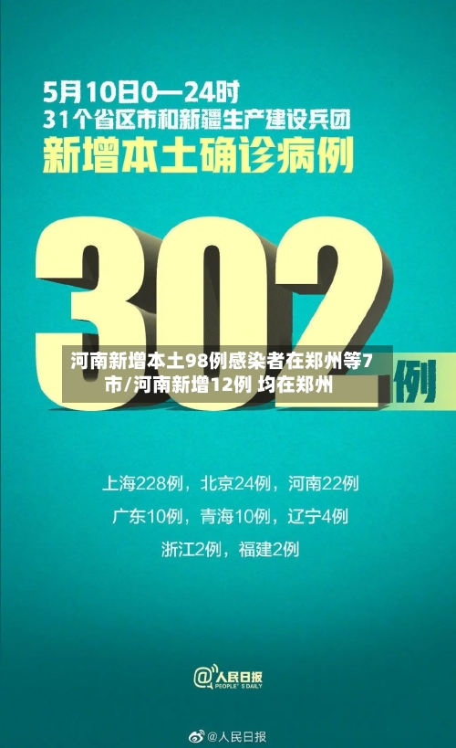 河南新增本土98例感染者在郑州等7市/河南新增12例 均在郑州-第1张图片