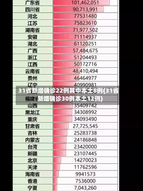 31省新增确诊22例其中本土8例(31省新增确诊30例本土12例)-第1张图片