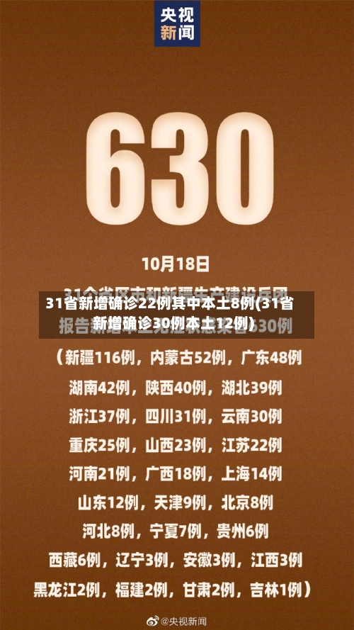 31省新增确诊22例其中本土8例(31省新增确诊30例本土12例)-第2张图片