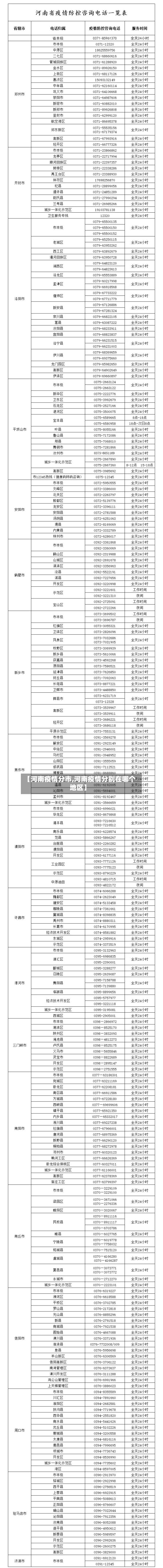 【河南疫情分市,河南疫情分别在哪个地区】-第1张图片