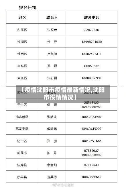 【疫情沈阳市疫情最新情况,沈阳市役情情况】-第1张图片