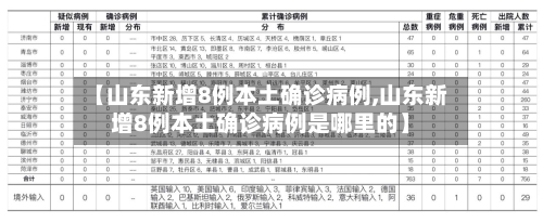 【山东新增8例本土确诊病例,山东新增8例本土确诊病例是哪里的】-第1张图片