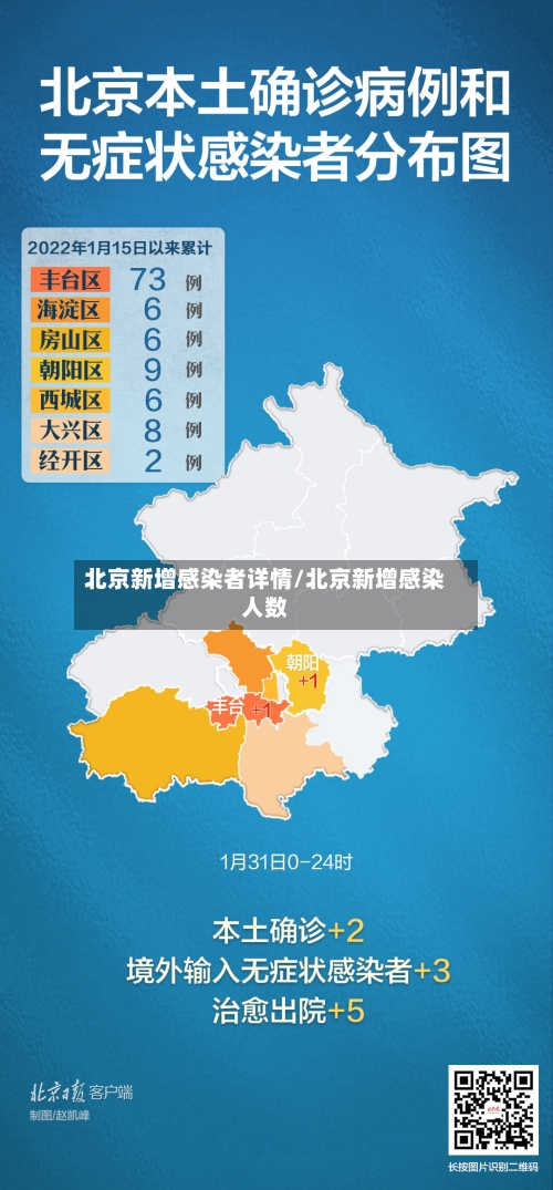 北京新增感染者详情/北京新增感染人数-第3张图片