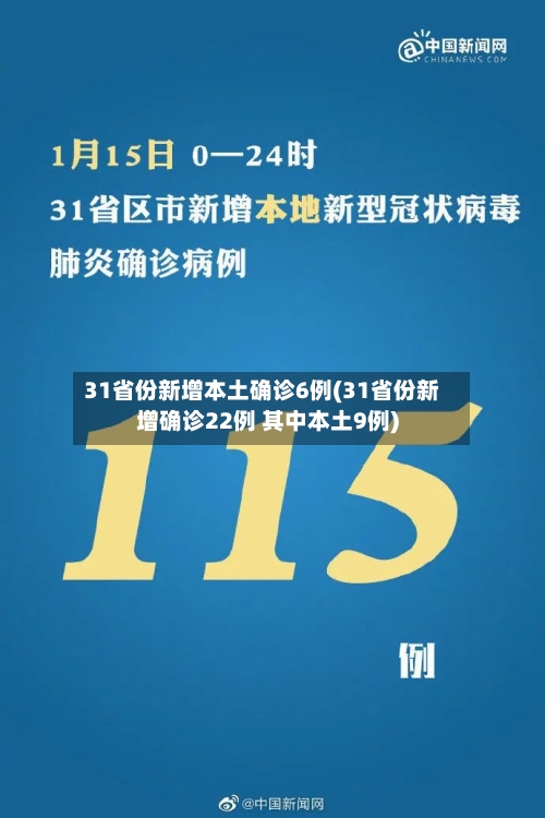 31省份新增本土确诊6例(31省份新增确诊22例 其中本土9例)-第2张图片