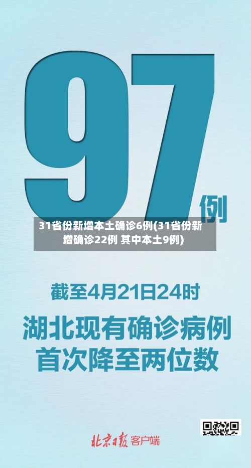 31省份新增本土确诊6例(31省份新增确诊22例 其中本土9例)-第3张图片