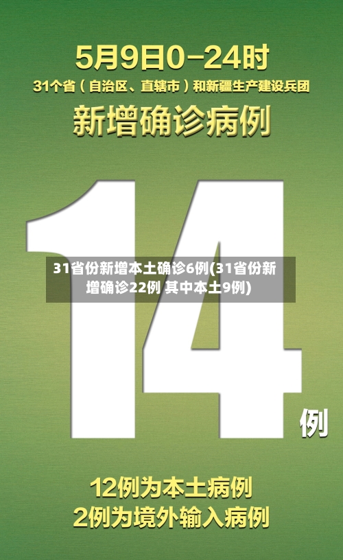 31省份新增本土确诊6例(31省份新增确诊22例 其中本土9例)-第1张图片