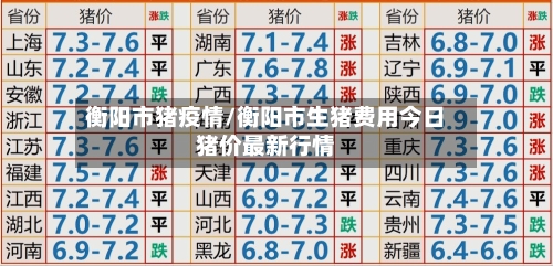 衡阳市猪疫情/衡阳市生猪费用今日猪价最新行情-第2张图片
