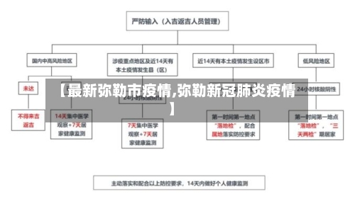 【最新弥勒市疫情,弥勒新冠肺炎疫情】-第2张图片