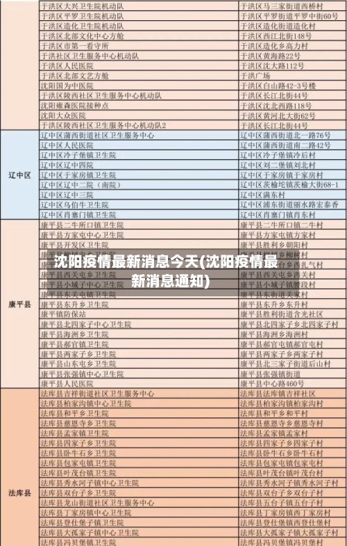 沈阳疫情最新消息今天(沈阳疫情最新消息通知)-第1张图片