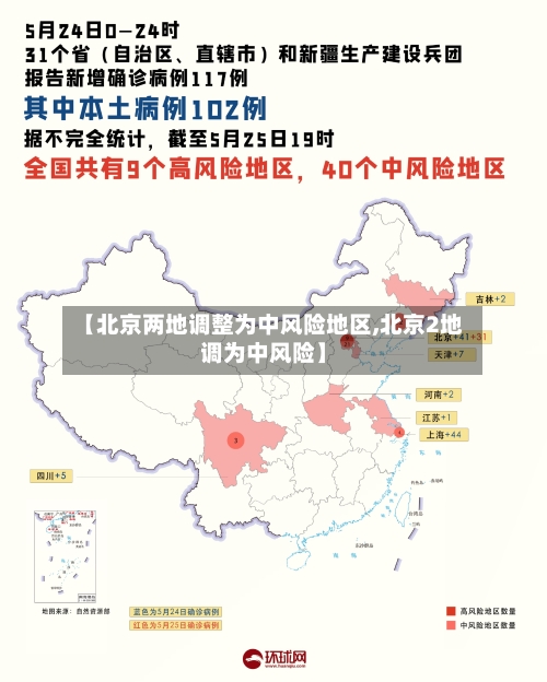 【北京两地调整为中风险地区,北京2地调为中风险】-第1张图片