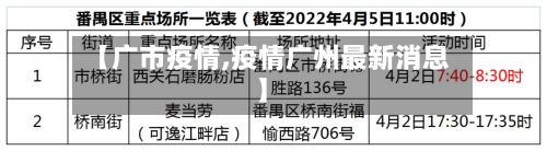 【广市疫情,疫情广州最新消息】-第1张图片