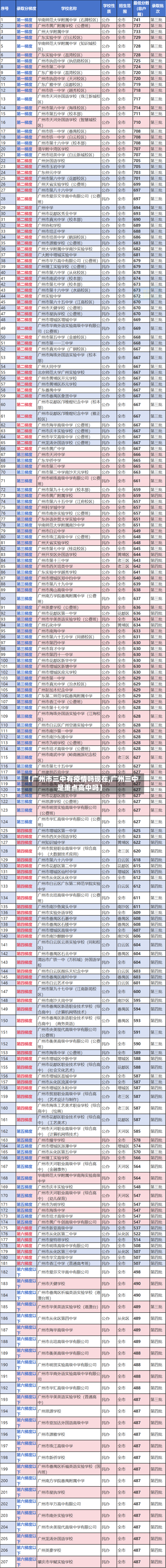 【广州市三中有疫情吗现在,广州三中是重点高中吗】-第1张图片