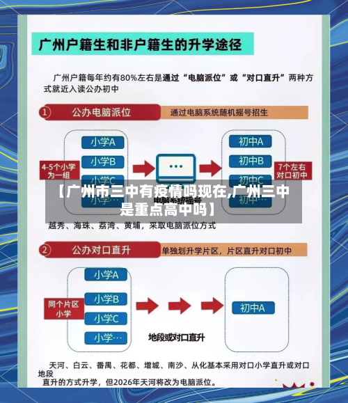 【广州市三中有疫情吗现在,广州三中是重点高中吗】-第3张图片