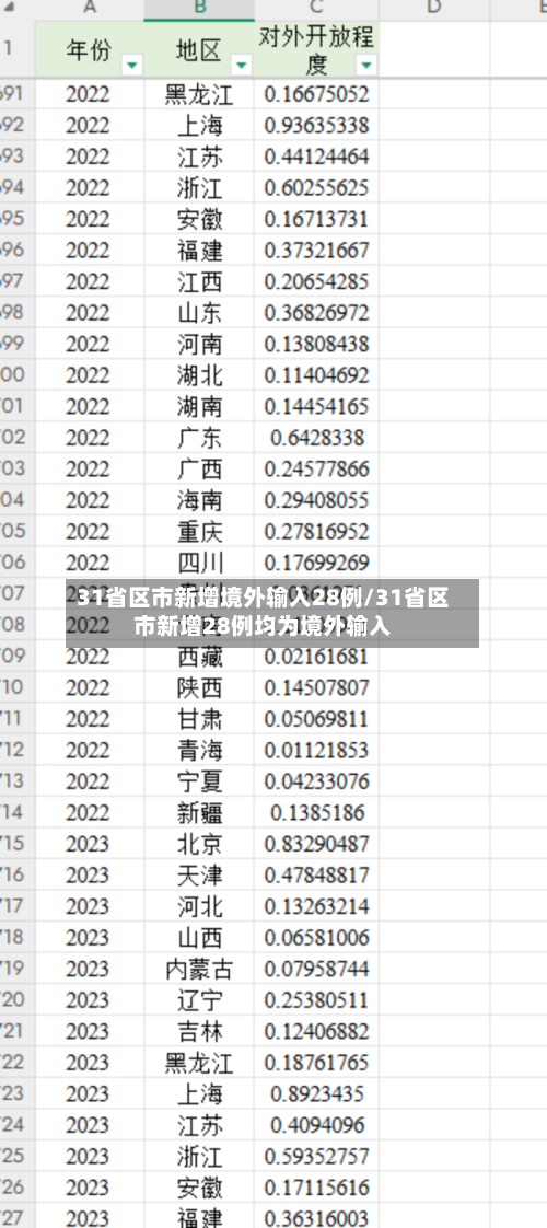 31省区市新增境外输入28例/31省区市新增28例均为境外输入-第2张图片