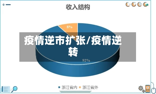 疫情逆市扩张/疫情逆转-第1张图片
