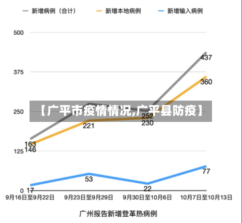 【广平市疫情情况,广平县防疫】-第1张图片