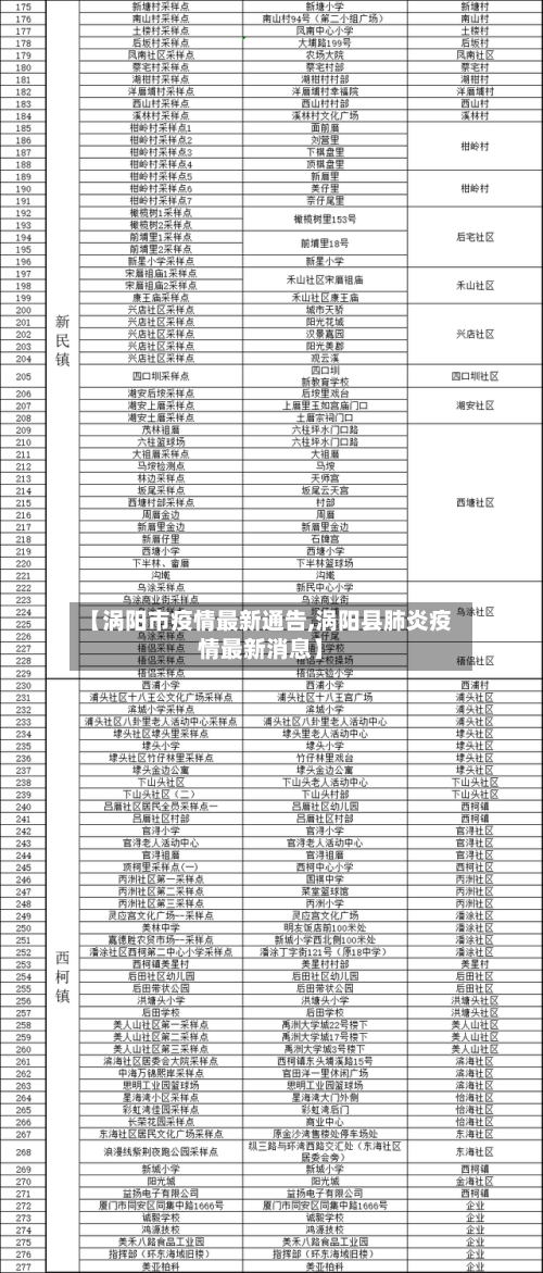 【涡阳市疫情最新通告,涡阳县肺炎疫情最新消息】-第3张图片
