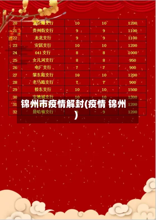 锦州市疫情解封(疫情 锦州)-第2张图片