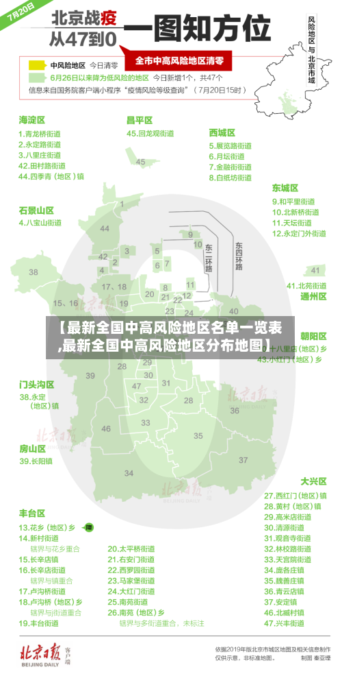【最新全国中高风险地区名单一览表,最新全国中高风险地区分布地图】-第1张图片