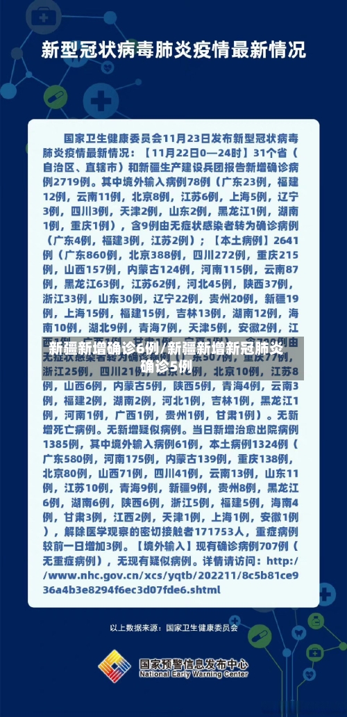 新疆新增确诊6例/新疆新增新冠肺炎确诊5例-第3张图片
