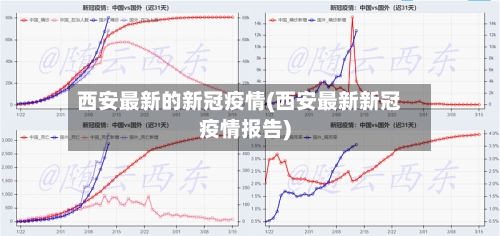 西安最新的新冠疫情(西安最新新冠疫情报告)-第1张图片