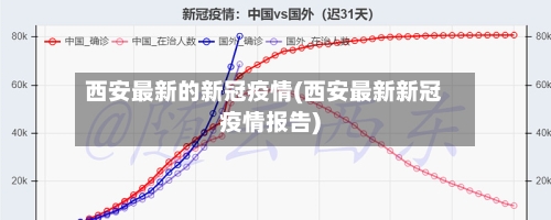 西安最新的新冠疫情(西安最新新冠疫情报告)-第2张图片