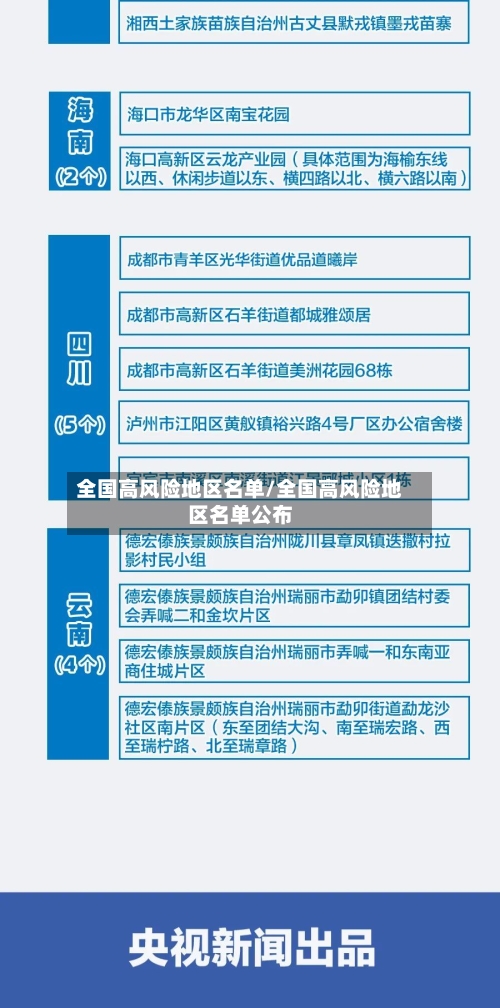 全国高风险地区名单/全国高风险地区名单公布-第2张图片