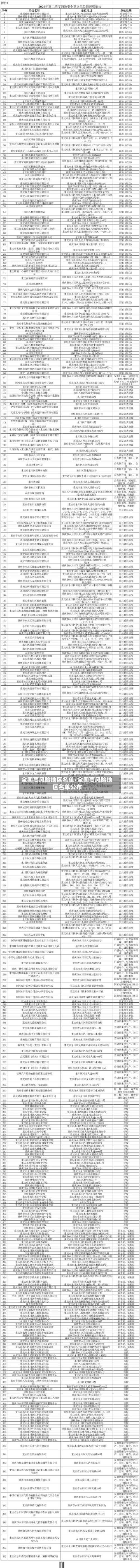 全国高风险地区名单/全国高风险地区名单公布-第1张图片