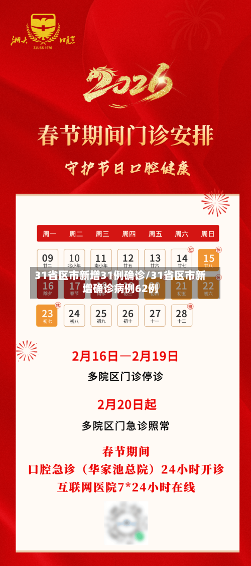 31省区市新增31例确诊/31省区市新增确诊病例62例-第3张图片
