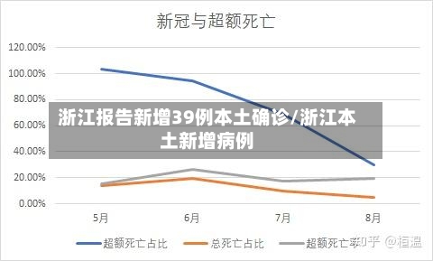 浙江报告新增39例本土确诊/浙江本土新增病例-第1张图片